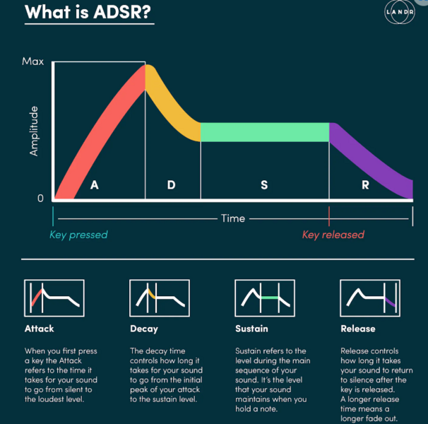 ADSR.png