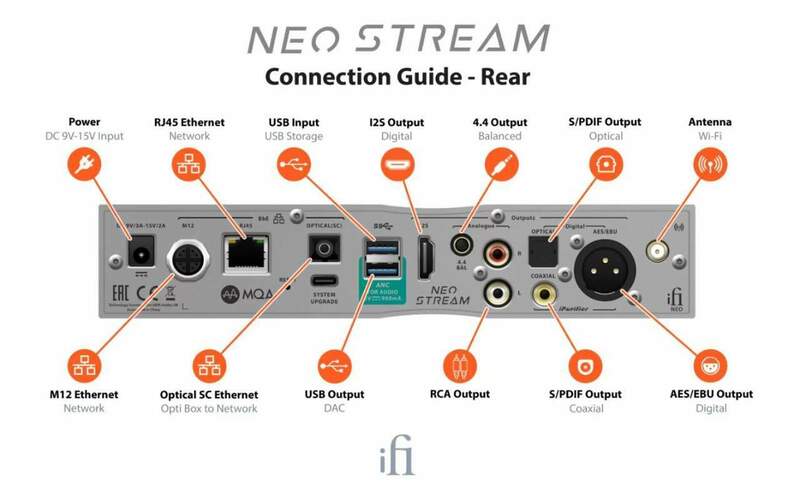 Ifi Neo Stream.JPG
