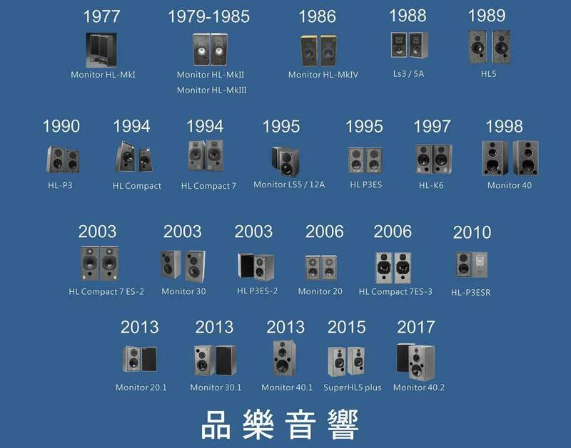 Harbeth Timeline.jpg