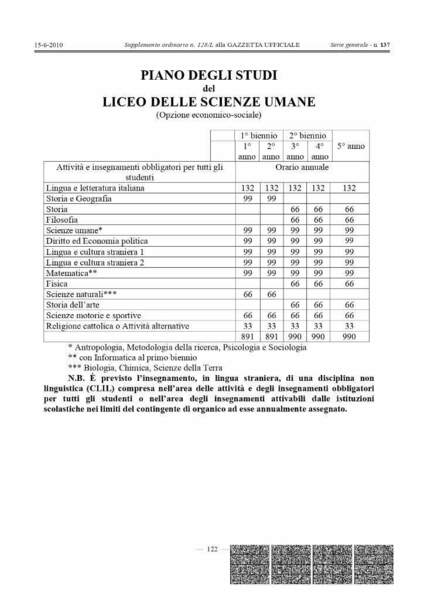 Piano di studi liceo scienze umane opzione economico-sociale.jpg