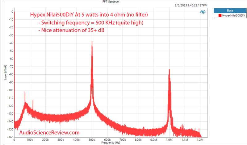 Screenshot 2024-05-16 at 18-57-31 Hypex Nilai500DIY Amplifier Review.png