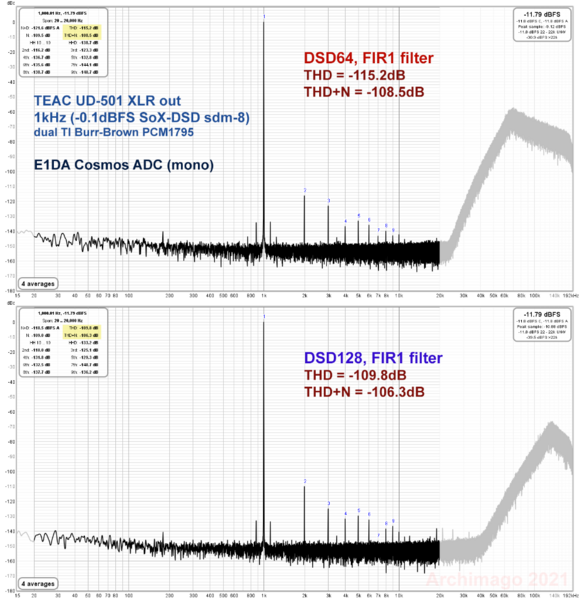 TEAC UD-501 XLR -1kHz DSD64+128 FIR1.png