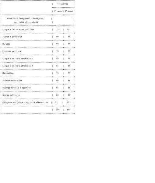 piano di studi primo biennio liceo del made in Italy.jpg
