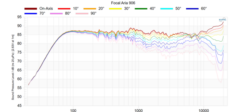Screenshot 2024-06-06 at 17-03-18 Focal Aria 906 Bookshelf Speaker Review.png