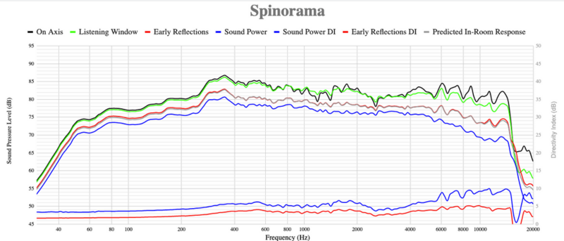Screenshot 2024-06-13 at 16-08-32 Magnepan LRS Speaker Review.png