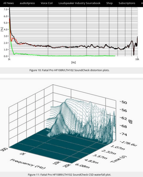 Screenshot 2024-06-13 at 23-21-45 Test Bench Faital Pro HF108R Compression Driver.png