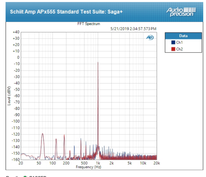 Screenshot 2024-06-14 at 21-02-08 Schiit Amp APx555 Standard Test Suite Saga - Schiit Preamp APx555 Standard Test Suite_ SagaPlus.pdf.png