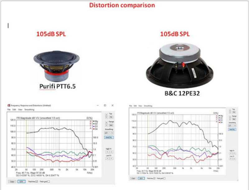 Screenshot 2024-06-15 at 10-12-02 Purifi PTT6.5 Test Results in 1198 Transmission Line Enclosure.png