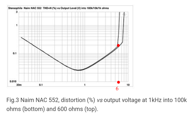 Screenshot 2024-06-22 at 00-13-06 Naim NAC 552 preamplifier Measurements.png