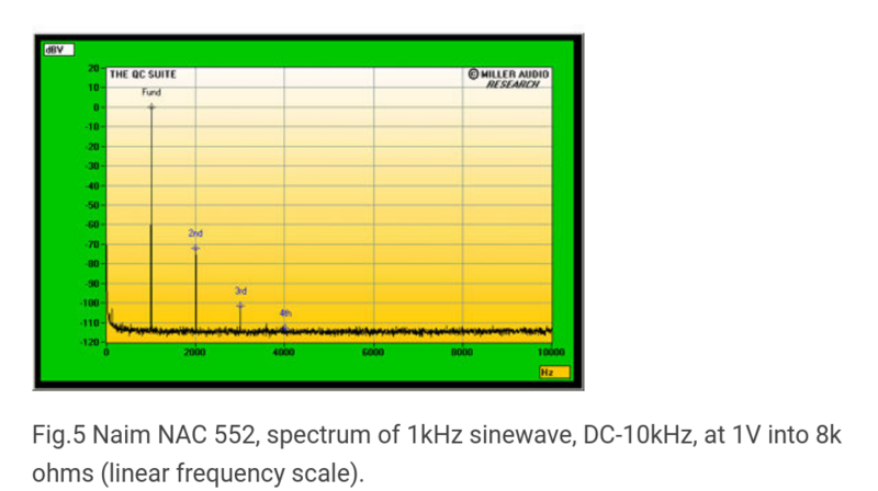 Screenshot 2024-06-22 at 00-14-15 Naim NAC 552 preamplifier Measurements.png