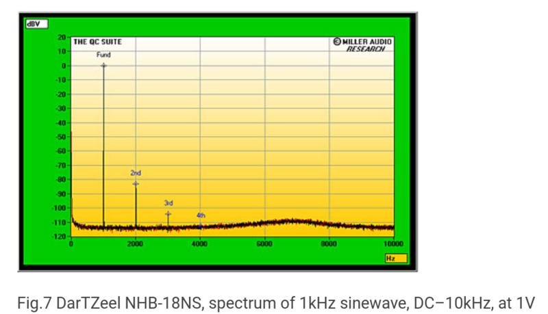 Screenshot 2024-06-22 at 15-52-19 darTZeel NHB-18NS preamplifier Measurements.png