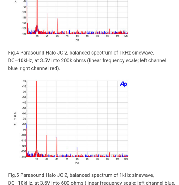Screenshot 2024-06-22 at 15-54-04 Parasound Halo JC 2 line preamplifier Measurements.png