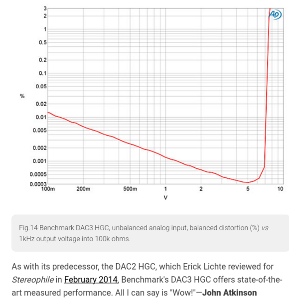 Screenshot 2024-06-22 at 16-01-13 Benchmark DAC3 HGC D_A preamplifier-headphone amplifier Measurements.png