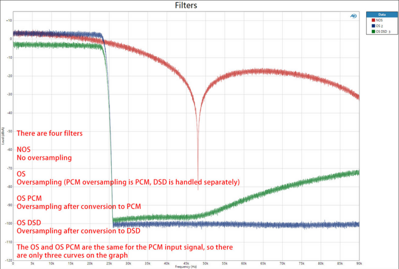 Screenshot 2024-06-23 at 20-35-39 Review and Measurements of Holo Audio May --- Probably the best discrete R2R DAC.png