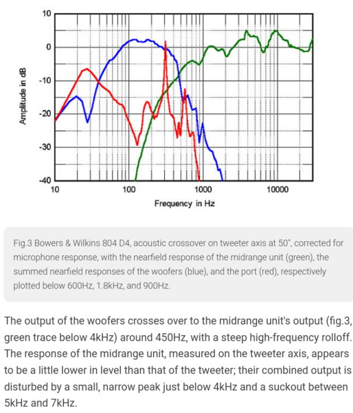 Screenshot 2024-06-30 at 13-35-17 Bowers & Wilkins Diamond Series 804 D4 loudspeaker Measurements.png