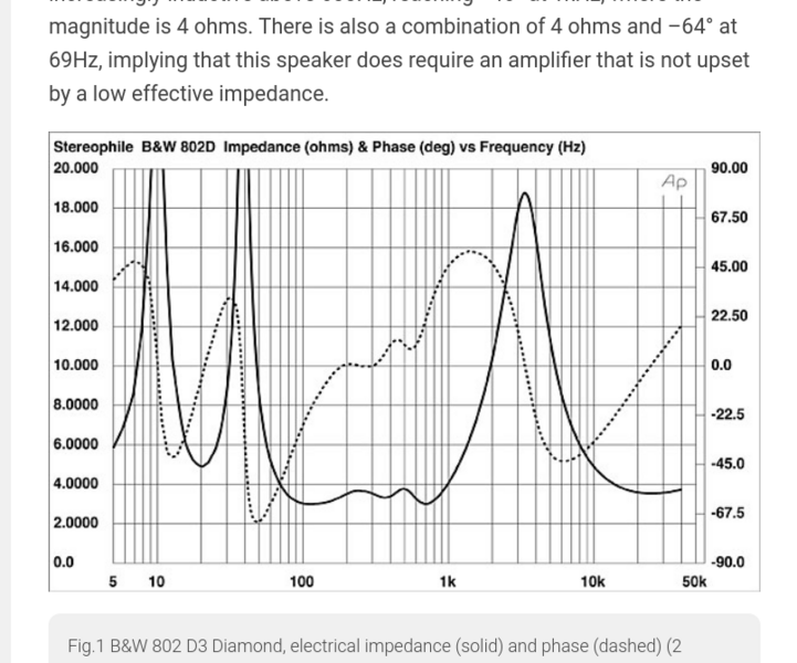Screenshot 2024-06-30 at 13-36-15 Bowers & Wilkins 802 D3 Diamond loudspeaker Measurements.png