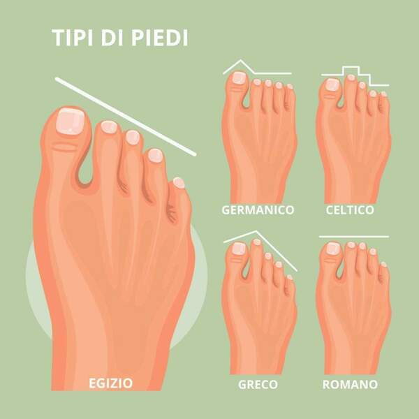 Tipi-di-piedi.jpg