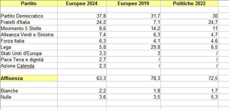 elezioni Vezzano 2024.jpg