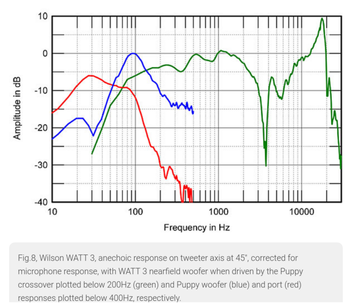 Screenshot 2024-07-02 at 23-35-05 Wilson WATT Series 3-Puppy 2 loudspeaker Measurements.png