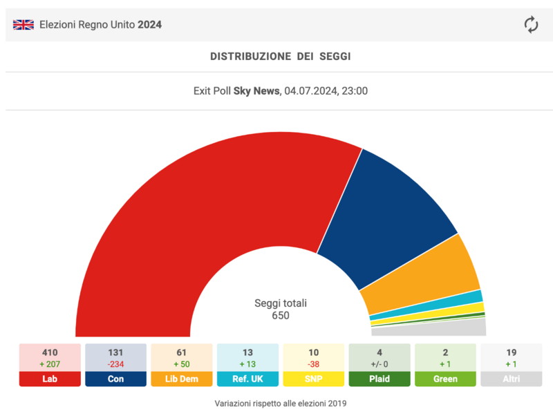 Screenshot 2024-07-04 alle 23.22.16.png
