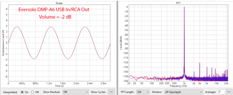 Screenshot 2024-07-07 at 10-47-09 Eversolo DMP-A6 Streamer Review.png
