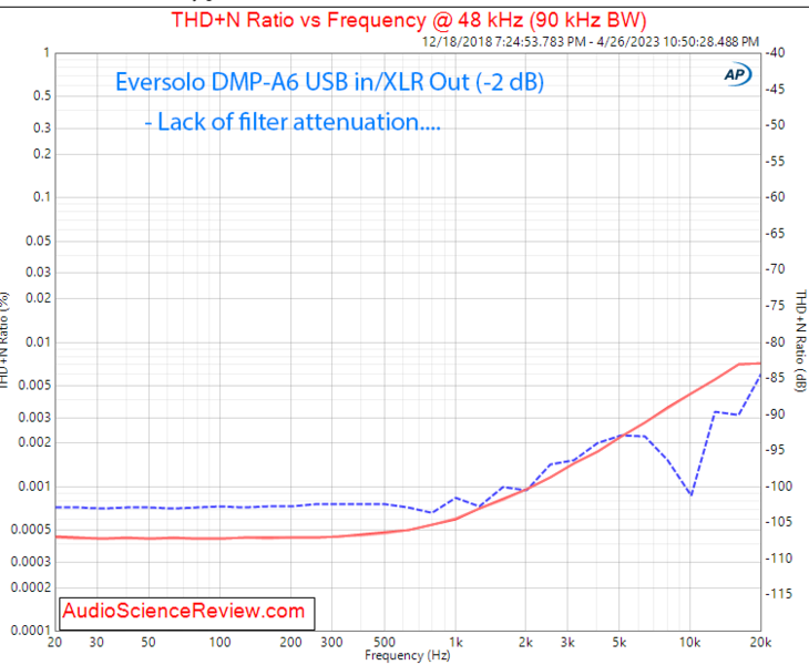 Screenshot 2024-07-07 at 11-08-27 Eversolo DMP-A6 Streamer Review.png