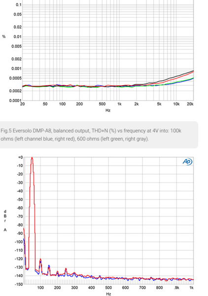 Screenshot 2024-07-07 at 11-17-02 Eversolo DMP-A8 streaming preamplifier Measurements.png