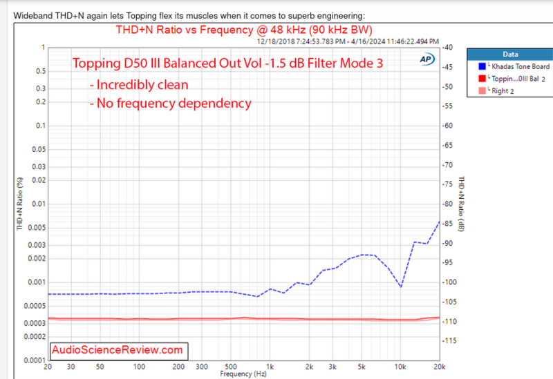 Screenshot 2024-07-07 at 11-34-57 Topping D50 III Balanced DAC with EQ Review.png