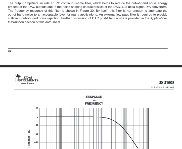 Screenshot 2024-07-18 at 06-55-34 8-Channel Enhanced MultiFormat Delta-Sigma Digital-to-Analog Converter datasheet - dsd1608.pdf.png