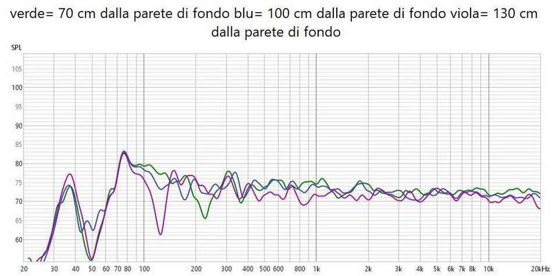 diversa distanza parete di fondo.jpg