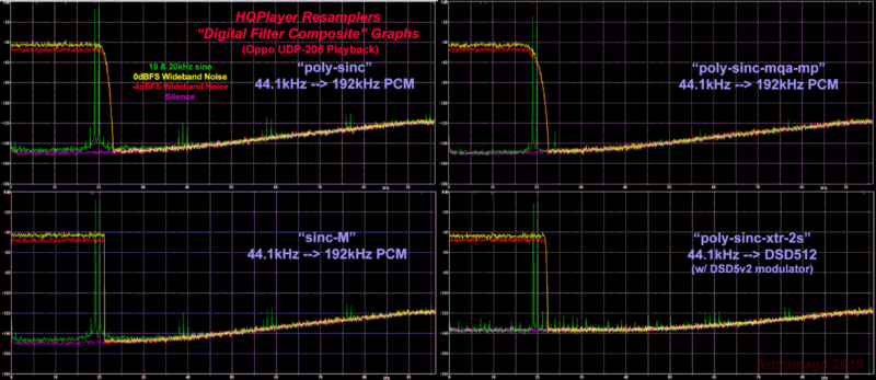 HQPlayer Resampler DFCs.png