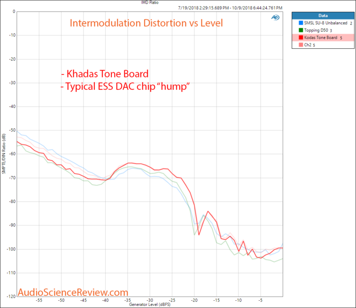 Khadas Tone Board DAC Intermodulation Measurement.png