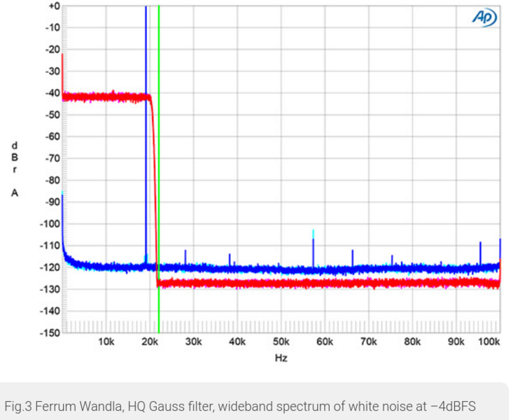 Screenshot 2024-08-03 at 13-09-53 Ferrum Wandla D_A preamplifier Measurements.png
