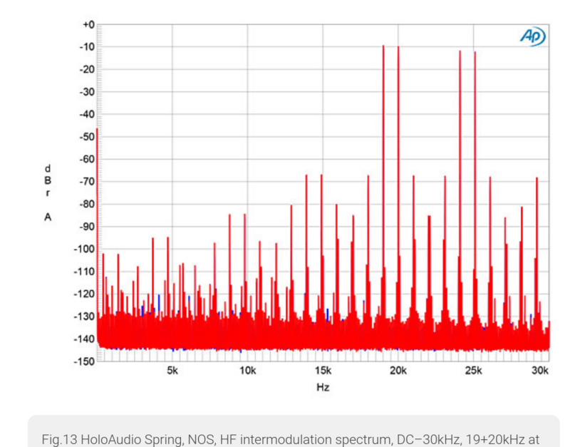 Screenshot 2024-08-07 at 12-43-46 HoloAudio Spring Kitsuné Tuned Edition Level 3 D_A processor Measurements.png