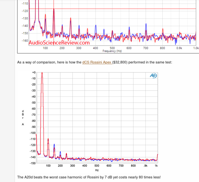 Screenshot 2024-08-11 at 21-34-43 Sabaj A20d 2023 DAC & HP Amp Review.png