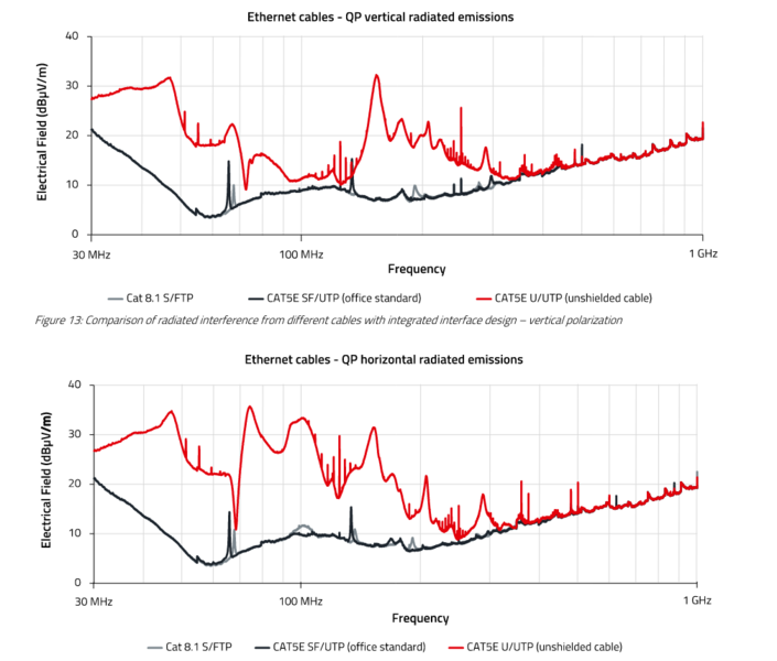 Screenshot 2024-08-17 at 16-55-37 ANP116b Gigabit Ethernet interface from an EMC perspective - o721297v410 ANP116b EN.pdf.png