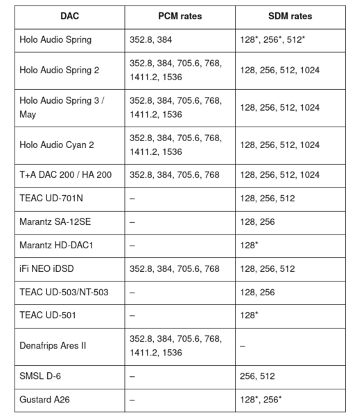 Screenshot 2024-08-20 at 11-33-31 DAC correction support – Signalyst.png
