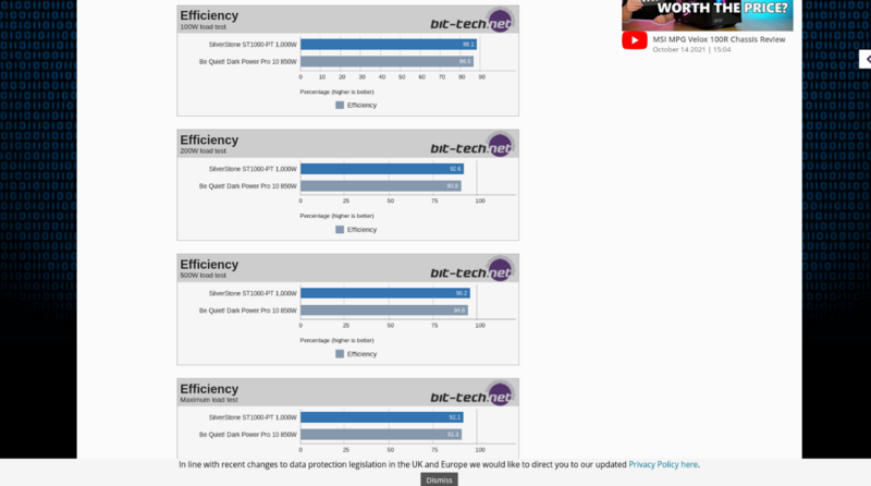 Screenshot 2024-08-21 at 10-57-31 SilverStone Strider Platinum 1 000W Review bit-tech.net.png