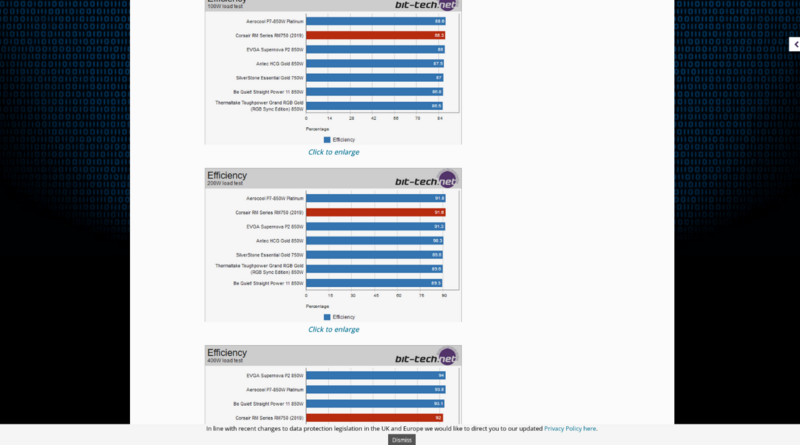 Screenshot 2024-08-21 at 10-58-28 Corsair RM Series RM750 Review bit-tech.net.png