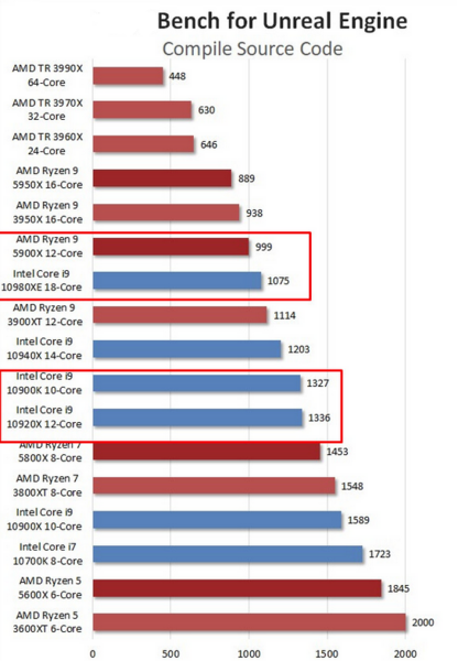 Screenshot 2024-08-30 at 20-59-27 CPU recommendation for UE5 - Development _ Getting Started & Setup - Epic Developer Community Forums.png