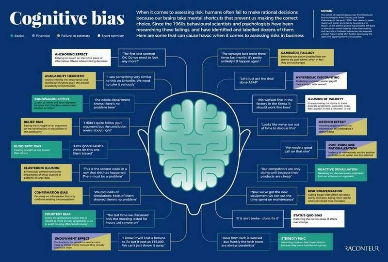 cognitive-bias-examples.jpg