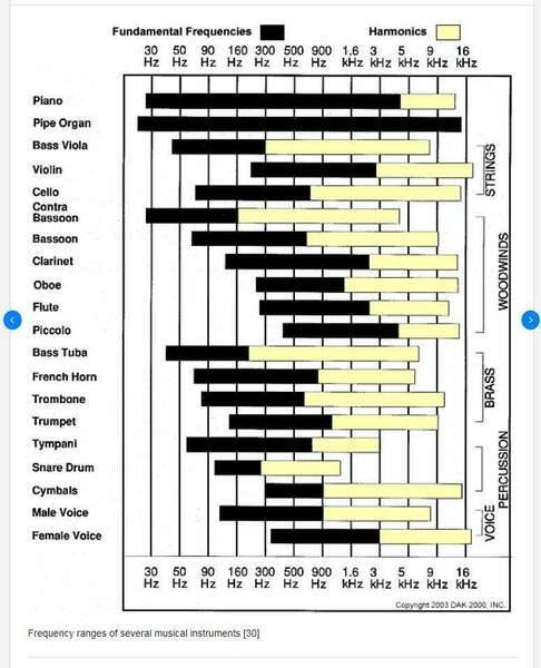 range freq. strumenti.JPG