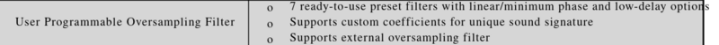 Screenshot 2024-09-02 at 12-55-02 ES9028PRO datasheet(1_57 Pages) ESS.png