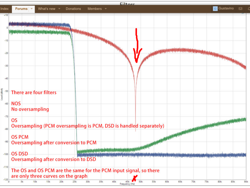Screenshot 2024-09-02 at 21-18-45 Review and Measurements of Holo Audio May --- Probably the best discrete R2R DAC.png