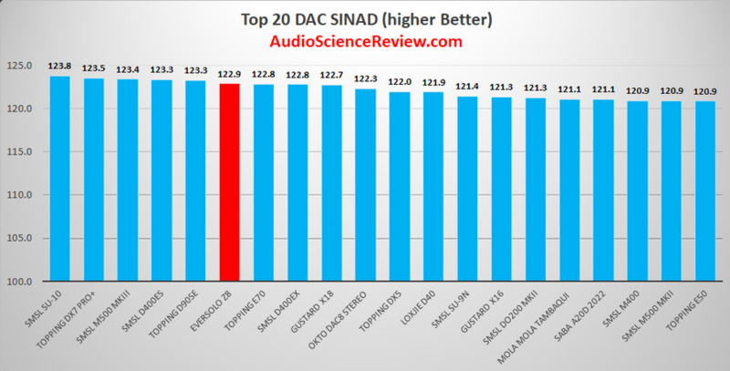 Screenshot 2024-09-09 at 16-39-25 EverSolo Z8 DAC & Amp Review.png