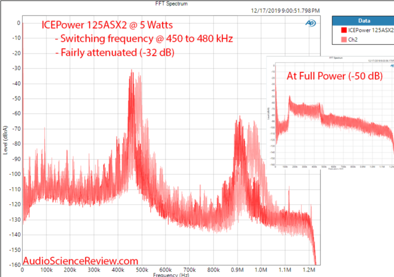 Screenshot 2024-09-11 at 12-36-09 ICEPower 125ASX2 Class D Amplifier Review.png