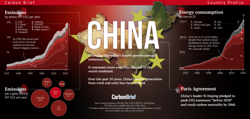 china-infographic-wide.thumb.png.f0e629b00e290f7f999c58b6e9ba211c.png
