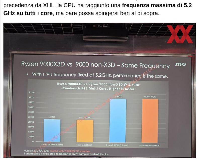 Screenshot 2024-10-16 at 14-40-58 AMD vuole oscurare Intel Ryzen 7 9800X3D annuncio a poche ore dai Core Ultra 200S.png