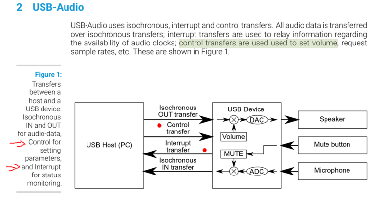 Screenshot 2024-10-17 at 13-08-49 Fundamentals of USB-Audio - Fundamentals-of-USB-Audio.pdf.png
