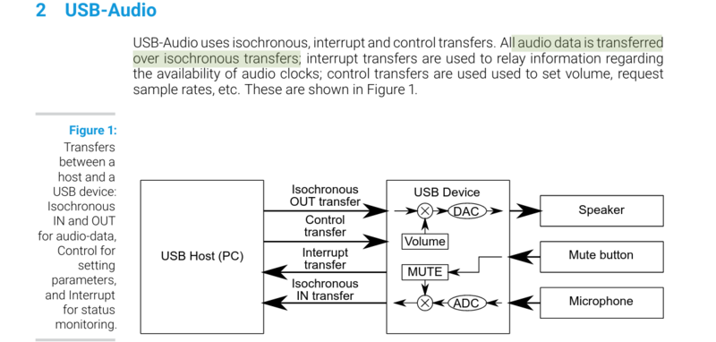 Screenshot 2024-10-19 at 10-46-28 Fundamentals of USB-Audio - Fundamentals-of-USB-Audio.pdf.png